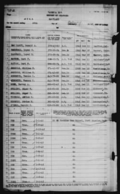 Report of Changes > 26-Feb-1942