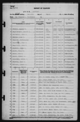 Report of Changes > 27-Mar-1942