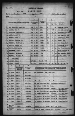 Report of Changes > 30-Jun-1944