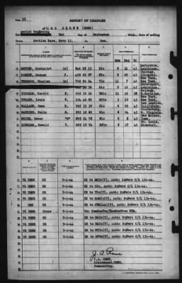 Thumbnail for Report of Changes > 2-Sep-1944