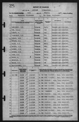 Thumbnail for Report of Changes > 20-Jan-1940