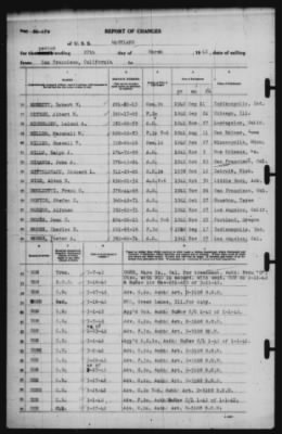 Report of Changes > 27-Mar-1942