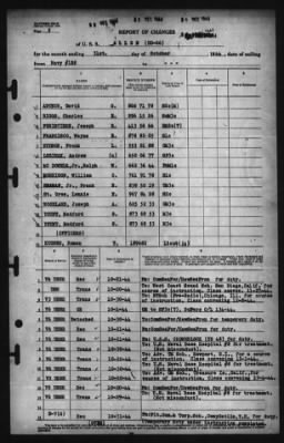 Thumbnail for Report of Changes > 31-Oct-1944