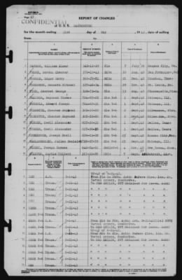 Report of Changes > 31-May-1943