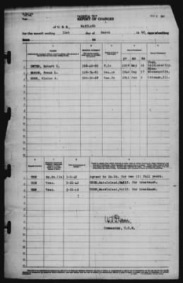 Thumbnail for Report of Changes > 31-Mar-1942