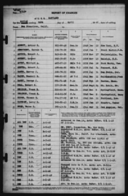 Report of Changes > 14-Apr-1942