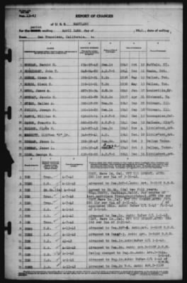 Report of Changes > 14-Apr-1942