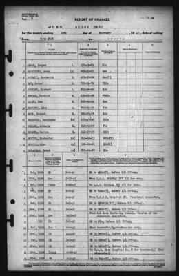 Report of Changes > 28-Feb-1945