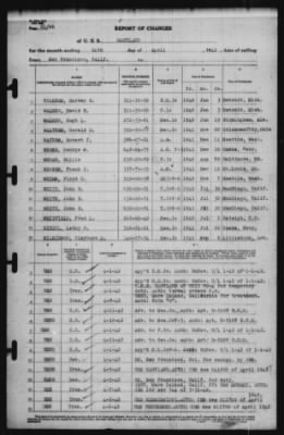 Report of Changes > 14-Apr-1942