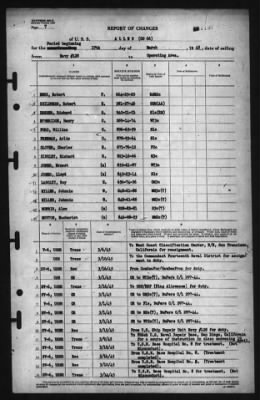 Thumbnail for Report of Changes > 17-Mar-1945