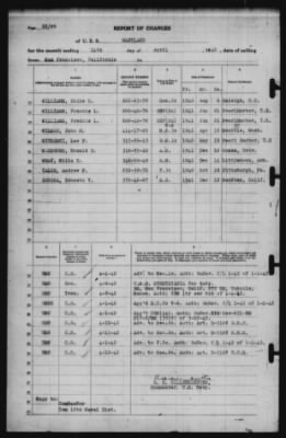 Report of Changes > 14-Apr-1942