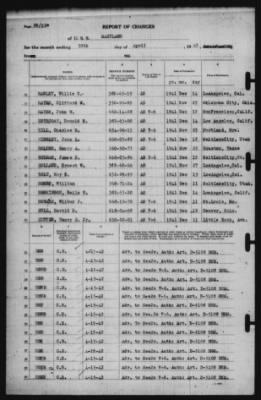 Thumbnail for Report of Changes > 30-Apr-1942