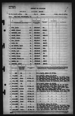 Report of Changes > 1-Oct-1945
