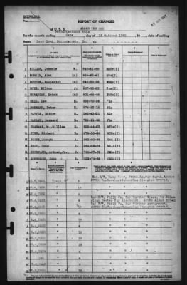 Report of Changes > 15-Oct-1945