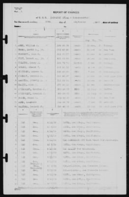 Thumbnail for Report of Changes > 30-Sep-1939