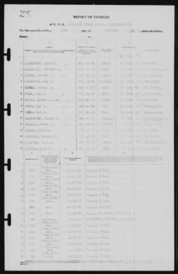 Thumbnail for Report of Changes > 30-Nov-1939