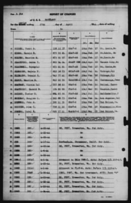 Report of Changes > 27-Apr-1944