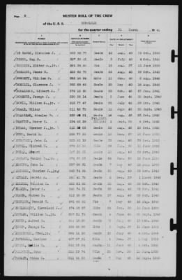 Thumbnail for Muster Rolls > 31-Mar-1941