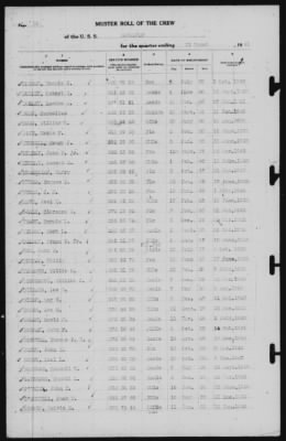 Thumbnail for Muster Rolls > 31-Mar-1941