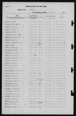 Muster Rolls > 31-Mar-1941