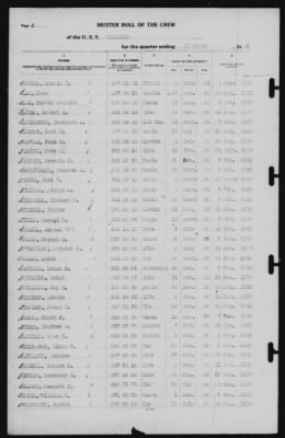 Muster Rolls > 31-Mar-1941