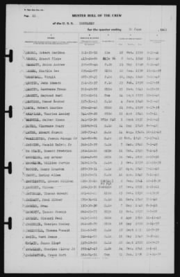 Muster Rolls > 30-Jun-1941