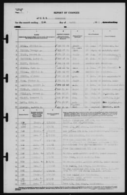 Thumbnail for Report of Changes > 31-Mar-1941