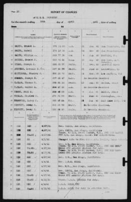 Report of Changes > 30-Apr-1941