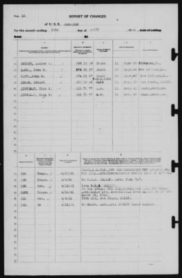 Report of Changes > 30-Apr-1941