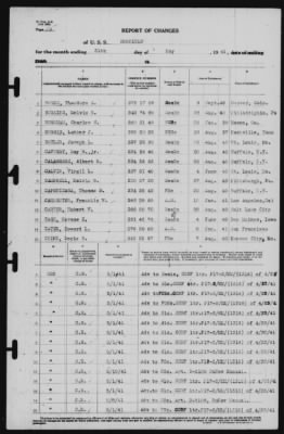 Report of Changes > 31-May-1941