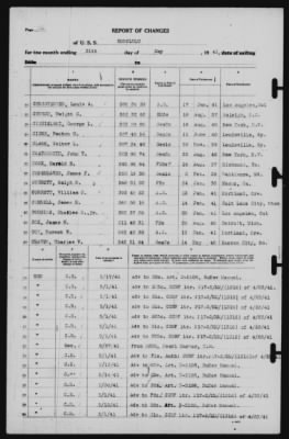 Report of Changes > 31-May-1941