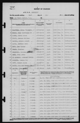 Report of Changes > 31-May-1941