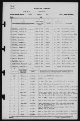 Report of Changes > 31-May-1941