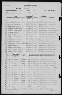 Report of Changes > 31-May-1941