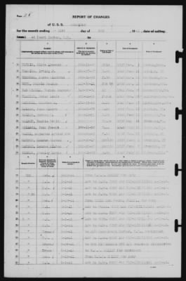 Report of Changes > 31-May-1941