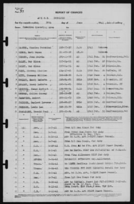 Report of Changes > 30-Jun-1941