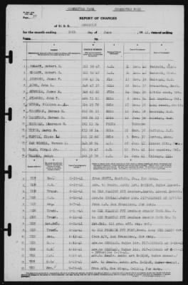 Report of Changes > 30-Jun-1941