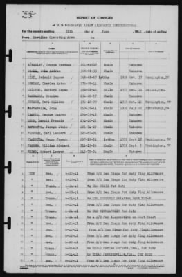 Report of Changes > 30-Jun-1941