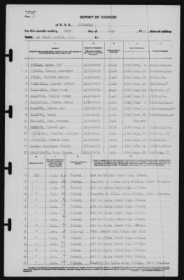 Report of Changes > 31-Jul-1941