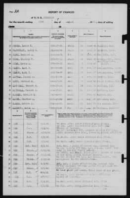 Report of Changes > 31-Aug-1941