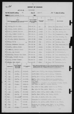 Report of Changes > 31-Aug-1941