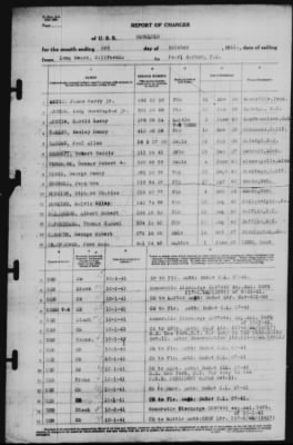 Report of Changes > 3-Oct-1941