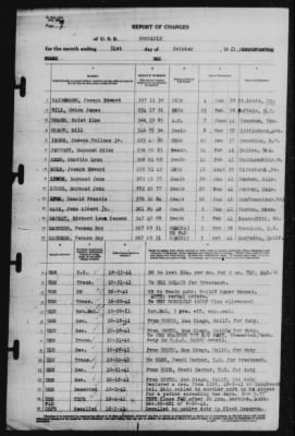 Report of Changes > 31-Oct-1941