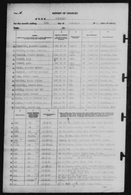 Report of Changes > 30-Nov-1941