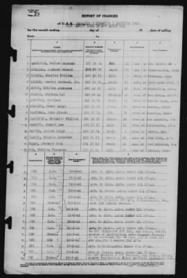 Report of Changes > 7-Dec-1941