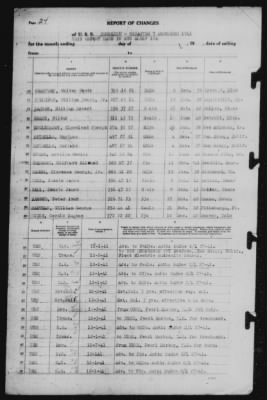 Report of Changes > 7-Dec-1941