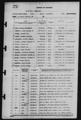 Report of Changes > 31-Dec-1941