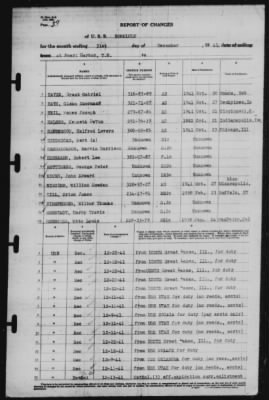 Report of Changes > 31-Dec-1941