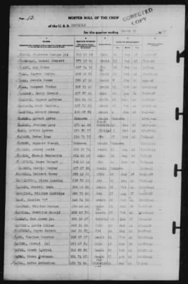 Muster Rolls > 31-Mar-1942