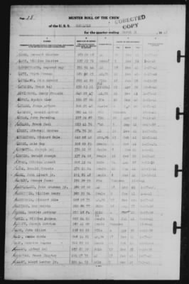 Muster Rolls > 31-Mar-1942